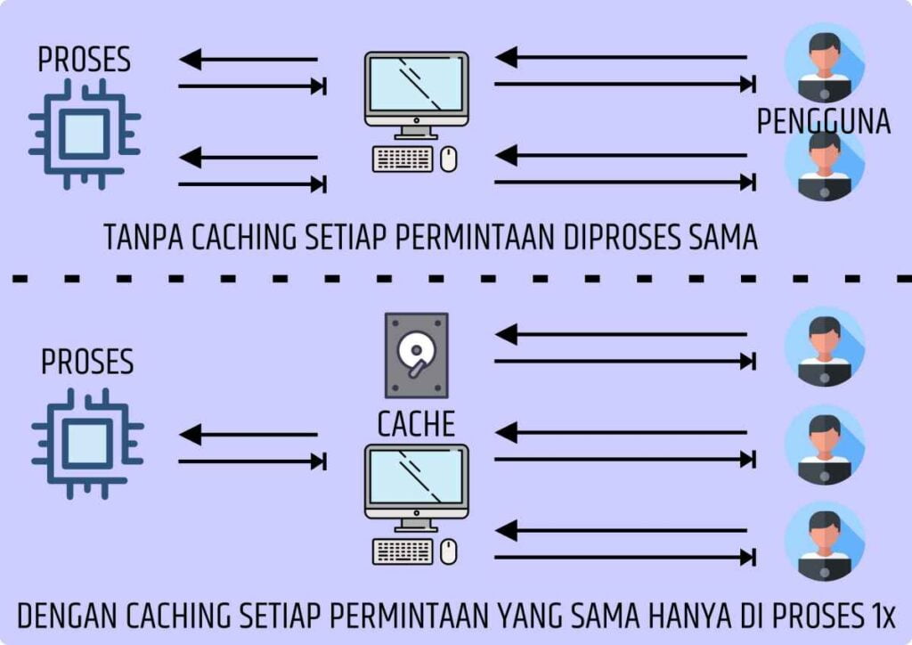 apa itu cache