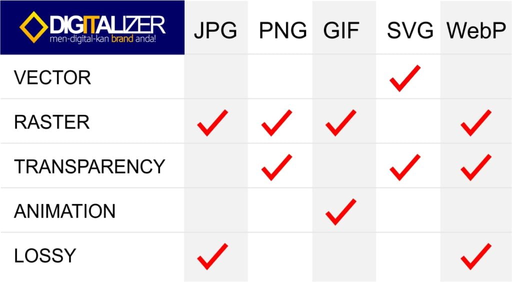 Tabel karakter beberapa format gambar dan fiturnya