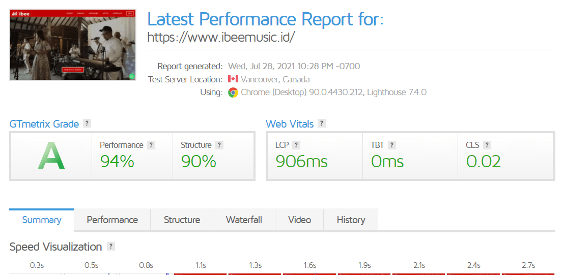 iBee Music GTMetrix Score